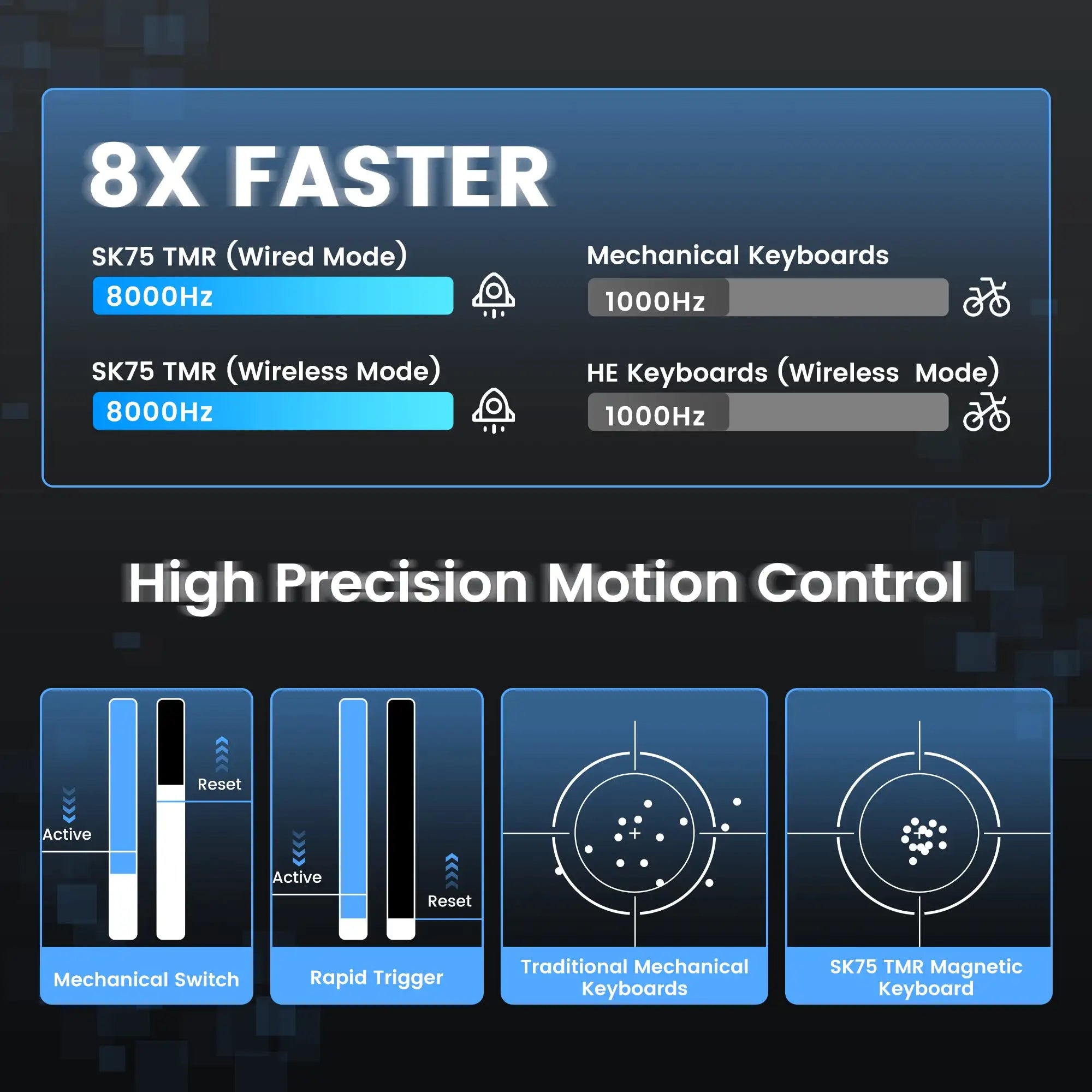 Womier SK75 TMR Wireless Magnetic Mechanical Keyboard 3-Modes Rapid Trigger Aluminum Keyboard
